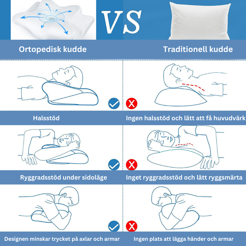 Ortopedisk  Kudde